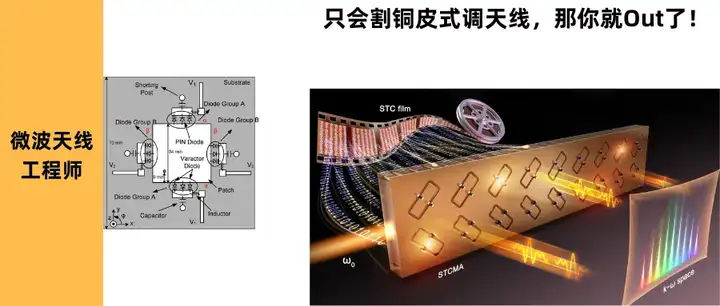 天線工程師進階指南：只會割銅皮式調(diào)天線，就Out了！跨學(xué)科天線設(shè)計介紹